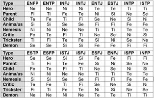 Cognitive Functions Personality Quiz