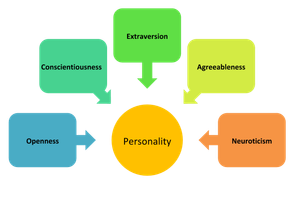 Work-Love Balancer Personality Quiz