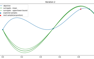 Mastering Optimization Quiz