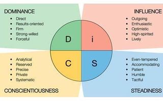 Which Influencer Personality Are You?