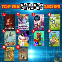 Which Cartoon Network Show Are You? (1)