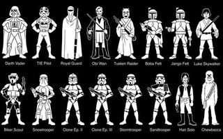 Which Star wars Character are You? (1)