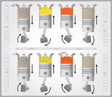 Diesel vs Gas Trucks Quiz