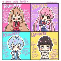 What kind of dere are you?