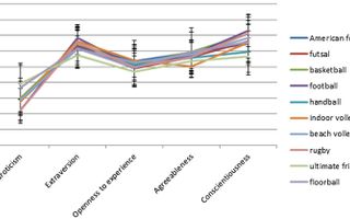 What's Your Athletic Personality?