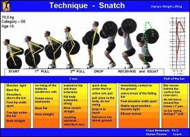 Mastering Weightlifting Techniques Quiz