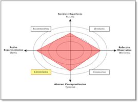 What's Your Education Style?