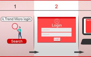 Trend Micro Login - Trend Micro Account | Trend Micro Sign in