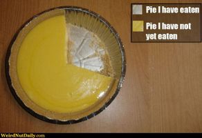 Funny Pictures @ WeirdNutDaily - Pie, It's Gonna Get Eaten