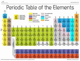 People of the Elements