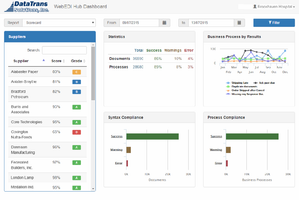 DataTrans Analytics - DataTrans Solutions, Inc.