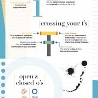 What Does Your Handwriting Say About You? | Visual.ly