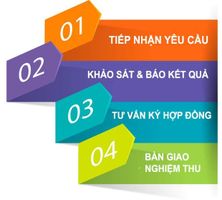 Lắp Mạng FPT - Hotline Tổng Đài Đăng Ký FPT: 0962.6364.81