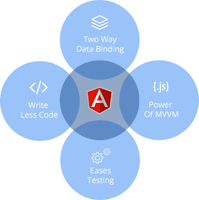 Top AngularJS Development Company | Angular Web Development Services