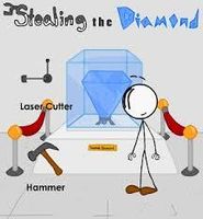 Does Anyone Know About Escaping The Prison Or Stealing The Diamond Its a game on bubblebox and its so funny! one time he threw a policeman away!