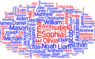 If you could choose a new first name, middle name, and last name, what would it be? Well, what would it be? Btw, sorry I've haven't published anything in awhile, but I am working on a story!