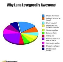 Who else thinks Luna Lovegood is awesome? Luna is my fave character in Harry Potter. I also think I am a lot like her. So, who else admires Luna's awesomeness? (Do u like the picture)