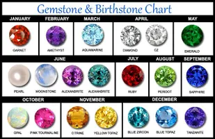 What is your Birthstone ? What is your Birthstone ?