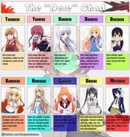 Which kinds of Dere's do you like? Sooo,I think I'm into Tsunderes XD IDFK I'm supposedly a Deredere,qnd maybe a bit Tsundere