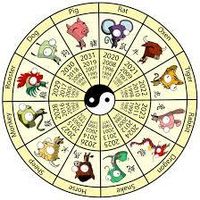 What is your sign of the zodiac?