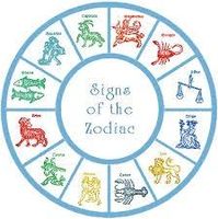 Which Zodiac Sign were you born under? How much do you act like it? (I'm a Virgo).