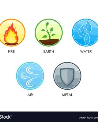 Which element are you? (10)