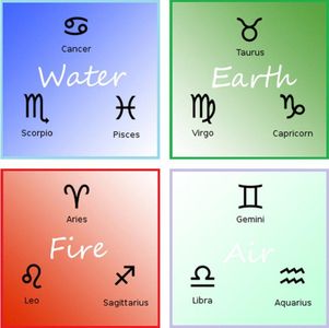 The Zodiac Signs page's Photo