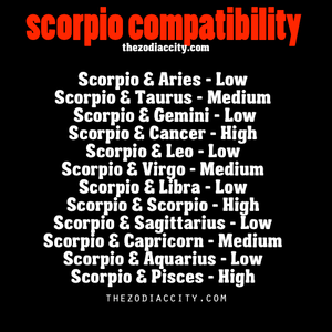 Zodiac signs's Photo