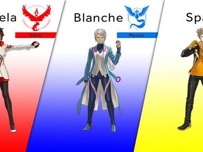 Your Pokemon Go Team