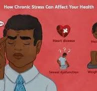 Understanding Stress: Signs, Symptoms, and Prevention Strategies