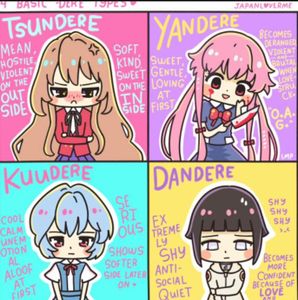 Dating Sim! (Dere Girls)