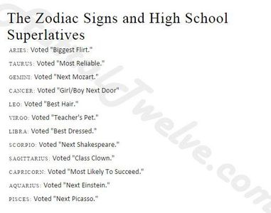 Zodiac Signs Posts's Photo