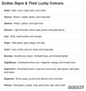 Zodiac Signs Posts's Photo