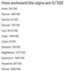 Zodiac Signs Posts's Photo