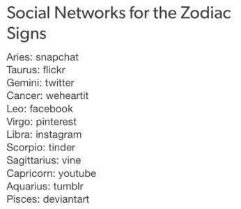 Zodiac Signs Posts's Photo