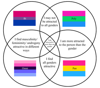 Omnisexuality! We are valid!'s Photo