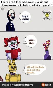 FNAF hub's Photo