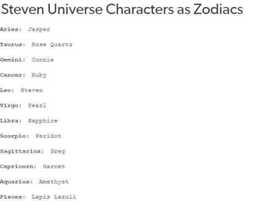 The Zodiac Signs page's Photo