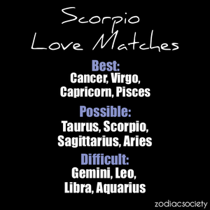 Zodiac signs's Photo