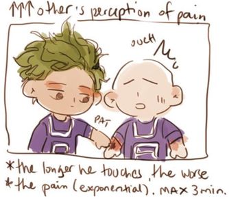 Pain management