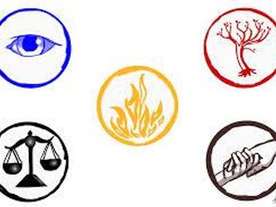 Divergent