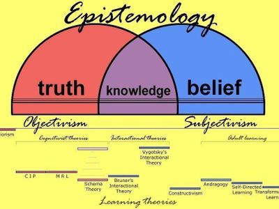 What is the study of justification in epistemology primarily concerned with?