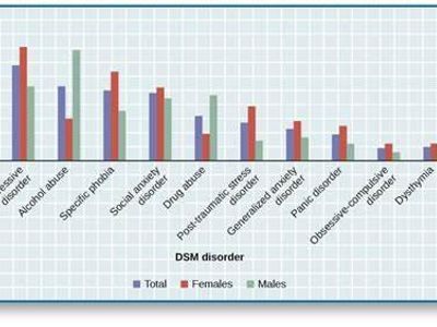 Approximately what percentage of the global population is affected by mental health disorders?