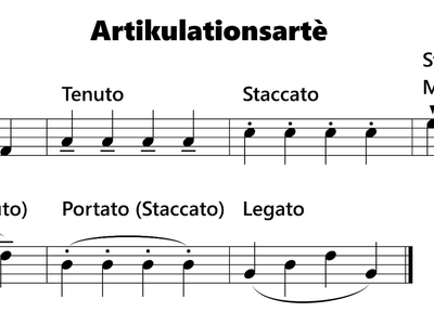 What does a staccato marking indicate?