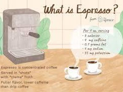 What is espresso?