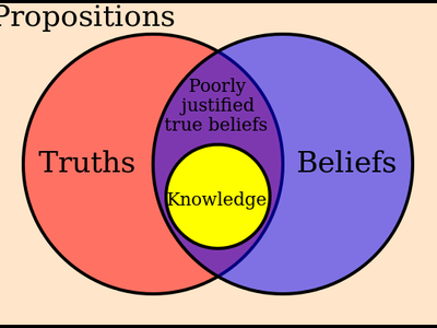 Who developed the 'Gettier problem' to challenge the traditional definition of knowledge?