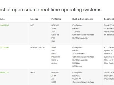 What is the purpose of a real-time operating system?