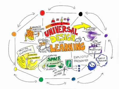 What does Universal Design for Learning (UDL) emphasize?