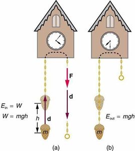 What is the term for a choreographic device where movements are released to gravity?