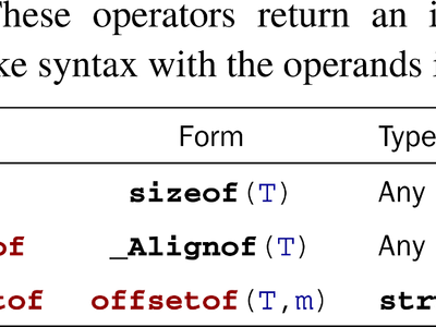 What does the '=== operator do in JavaScript?